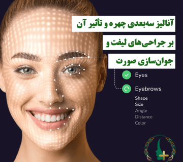 آنالیز سه‌بعدی چهره و تأثیر آن بر جراحی‌های صورت